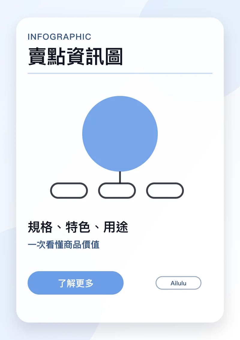 商品賣點資訊圖